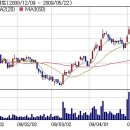 ▶ 금융주 : 한화손해보험, 현대해상, 코리안리, LIG손해보험, 삼성화재, 제일화재, 그린손해보험, 동부화재, 메리츠화재, 롯데손해보험, 우리금융 등 이미지