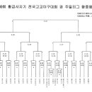 제69회 황금사자기 전국고교야구대회 겸 주말리그 왕중왕전 대진표 이미지