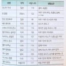 쟈마이커 | 6월 상 하이 트위스트