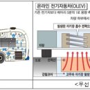 (주)한국전기기술원