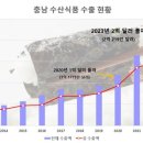 충남수산 아시아경제