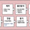 성당에덴타운 이미지