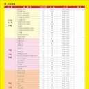 경산시 여성회관 이미지