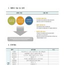 스마트공영