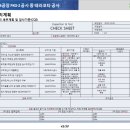 (주)성도이엔지 | 주간일기 챌린지 - 20주차(10월 넷째 주) - 송도 셀트리온 3공장 증축공사 중 테라코타 패널 공사 수주...
