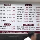 제주에내집 | [제주/외도 대패삼겹] 개인적으론 아쉬웠던 ‘제주대패집’ 후기