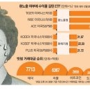 원화랑 이미지