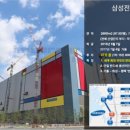 고덕 헤리움 비즈타워 4차 이미지