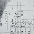 부계중학교 | 결코 자연적이지 않은 부계 종족 집단