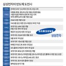 삼성조류 이미지