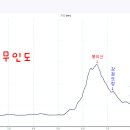 소양강변길(봄내길 4-1코스) 이미지
