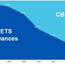 CBAM(Carbon Border Adjustment Mechanism)의 최신 동향 - CBAM 개요(수정) 이미지