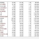 [2017년 8월 9일 수 - 모닝증시핵심 매일체크] (매일 아침 5분, 주식시장의 핵심 정보와 흐름 파악하기 - 흐름을 알아야 기회를 놓치지 않습니다 !!!) 이미지