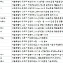 항동신한공인중개사사무소 이미지
