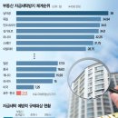 홍콩세탁 이미지
