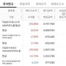 주식농장 네이버블로그