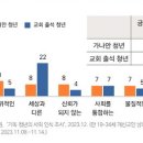 성도기획