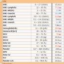봉식동물병원 이미지