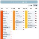 (주)한일유업 이미지