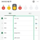 송스터디카페 이미지