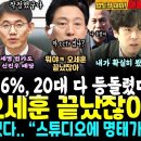 윤석열 지지율 6% 한자리수 20대들 다 떠났다, 매불쇼 작가 기억력에 발목잡힌 오세훈, 정치인생 끝났다 (윤부부 관저 내 초호화 스크 이미지