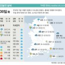 07월 30일 주요신문 헤드라인 이미지