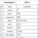 5월 20일(수요일)Reading/Vocabulary 4:40 이미지