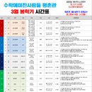 백영고등학교 앞 네이버블로그