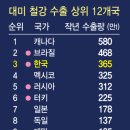 사방철강 이미지