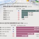 ﻿‘흑자’ 롯데쇼핑, 임원 쥐꼬리 상여… ‘적자’ 이마트, 정용진 일가엔 98억 이미지