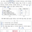 [문일학원 과학과] 고등부 과학 내신+수능 All 1등급