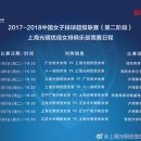 2017 - 2018 중국여자배구 2라운드 리그 일정 (수정2) 이미지