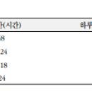 ◐﻿ 당뇨병 치료제 종류와 부작용 ◑ 이미지