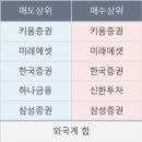 이월드지오