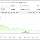 주식회사 디와이씨 이미지