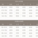 종자리로1 | [홍천 골프장] 돌산을 폭발시켜 만든 대한민국 1위 골프장 카스카디아 CC 라운딩 후기