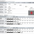 다이어트 헬스 말고 이걸로! 누워서 1회 체지방 -1.9kg 감량한 여자고객님 인바디 (EMS·중저주파 후기)