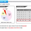 [대박소식]우성에스비타워 마곡지구 상가분양 (전층상가-커피숍,편의점,식당,약국,본죽,분식/식당전문점,미용,헤어샵,법인사무실,병원자리,학원자리,레스토랑) 이미지