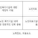 제 6장 보건기획의 사례연구(그룹별 토의 보고서 목6 금5,6)- 병원경영자입장 1조 이미지