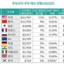 [최용선의 K-방산] 뉴 스페이스 시대, ‘K-우주방산’의 과제들 이미지