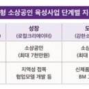 주식회사 엠와이컴퍼니