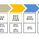 사단법인 놀이하는사람들 Daum카페