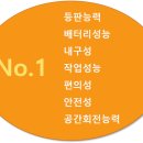 구동양계장 | [스팀지니] 컨벤션 센터 B310R CL 임대장비 납품 후기입니다!