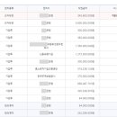 고잔3차푸르지오 이미지
