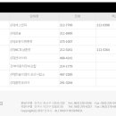 (유)코리아자동차정비 이미지