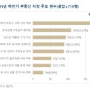 불당홈즈공인중개사사무소 이미지