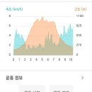 월송가든펜션1 이미지