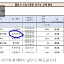 한국, 후쿠시마산 수산물가공품 최근 수입 이미지