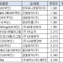 제픽스 특허 만료로 가격이 인하되고 복제약이 출시되었습니다. 이미지