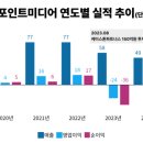 애니애드